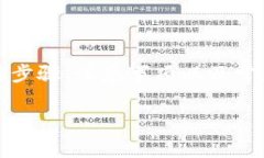 在撰写关于如何在tpWallet中转出U（通常指USDT或