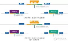   钱包里如何处理TRX转账不